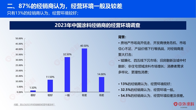 重磅｜2023年中國塗料經銷商經營狀況調查報告發布