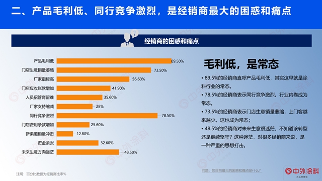 重磅｜2023年中國塗料經銷商經營狀況調查報告發布