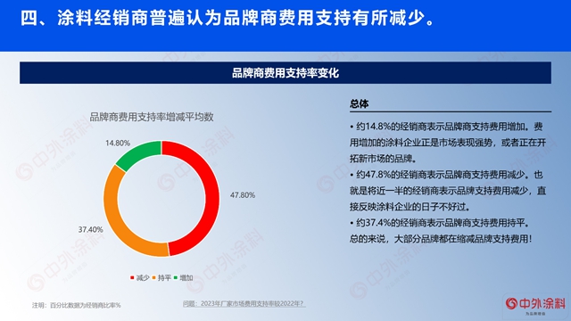 重磅｜2023年中國塗料經銷商經營狀況調查報告發布