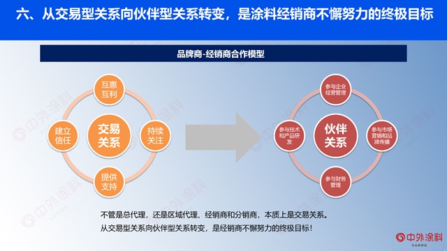 重磅｜2023年中國塗料經銷商經營狀況調查報告發布