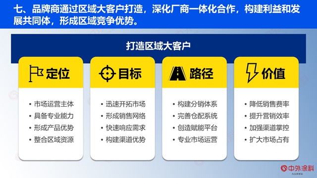 重磅｜2023年中國塗料經銷商經營狀況調查報告發布