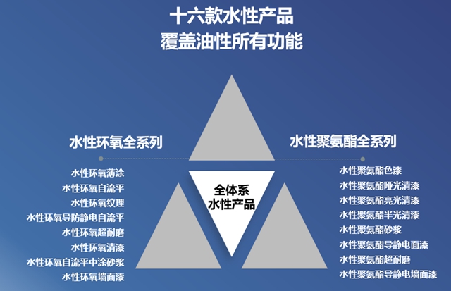 嘉寶莉榮獲中國地坪行業(ye) 綠色製造標杆企業(ye) 稱號！
