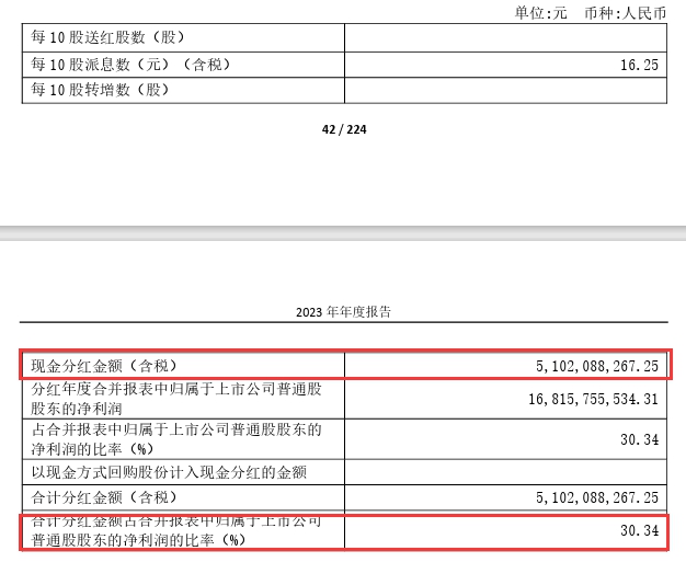 連續三年，化工巨頭年年分紅50億(yi) 