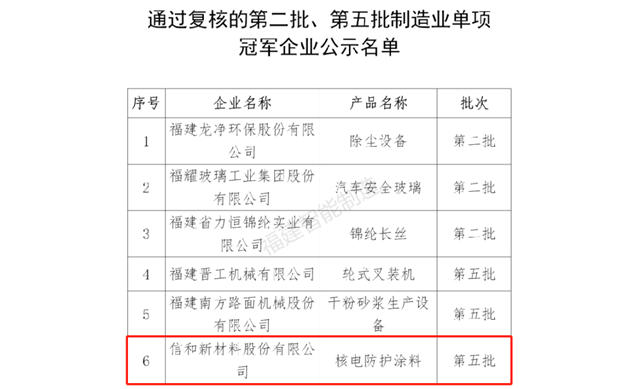 信和通過國家製造業(ye) 單項冠軍(jun) 企業(ye) 複核
