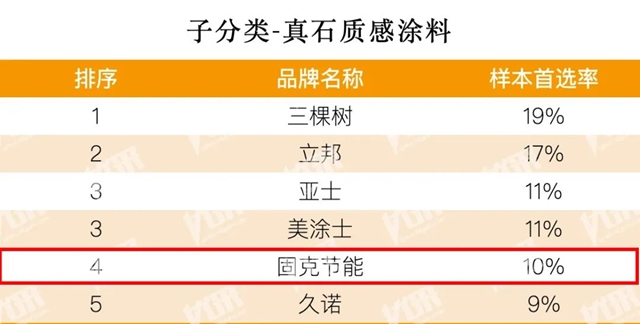 連續12年！固克榮登 “2024房建供應鏈綜合實力TOP500首選供應商”五大榜單！