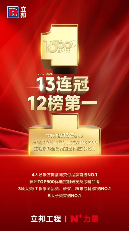 13連冠！12項榜單第一！立邦榮獲房建供應鏈500強工程塗料全品類首選TOP1！