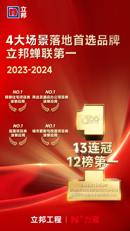 13連冠！12項榜單第一！立邦榮獲房建供應鏈500強工程塗料全品類首選TOP1！
