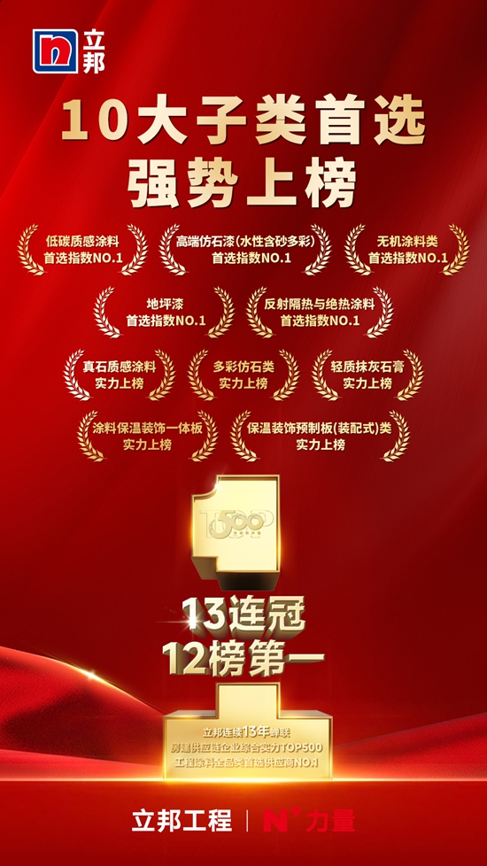 13連冠！12項榜單第一！立邦榮獲房建供應鏈500強工程塗料全品類首選TOP1！