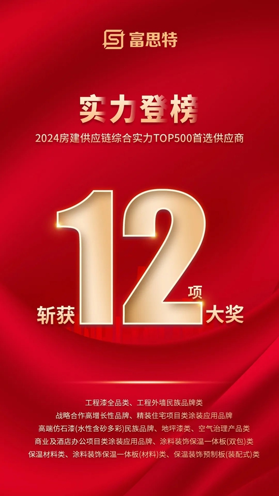 富思特十四年蟬聯TOP500首選品牌，戰略合作高增長排名第一！