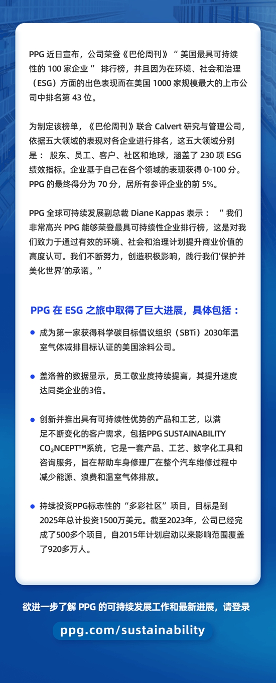 PPG 入選《巴倫(lun) 周刊》“美國最具可持續性的100家企業(ye) ”，成為(wei) 該榜單上唯一的塗料生產(chan) 商