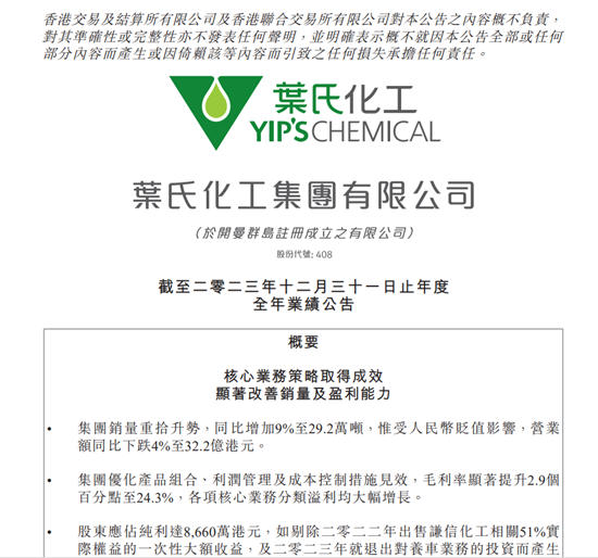 核心業(ye) 務策略取得成效！葉氏化工全年銷量增加至29.2萬(wan) 噸，攬收32.2億(yi) 港元