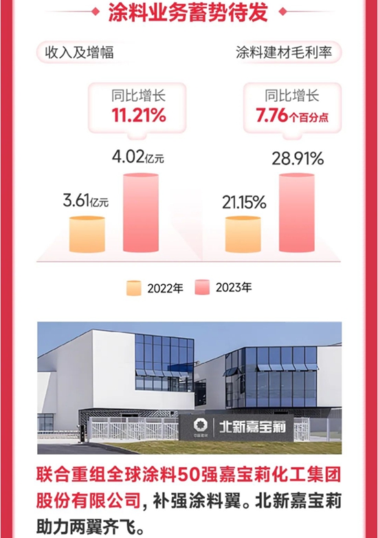 仇東(dong) 航發聲：北新建材與(yu) 嘉寶莉融合重組成功！傳(chuan) 遞了什麽(me) 訊息？
