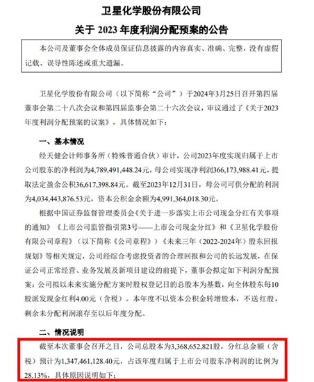 擬現金分紅超13億(yi) ！化工巨頭全年狂攬415億(yi) 盈利48億(yi) 