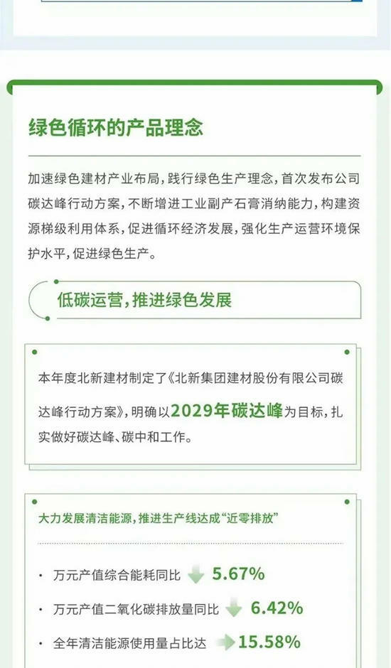 北新建材2023年環境、社會(hui) 及管治（ESG）報告