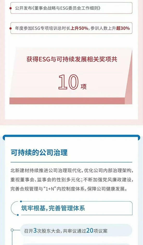 北新建材2023年環境、社會(hui) 及管治（ESG）報告