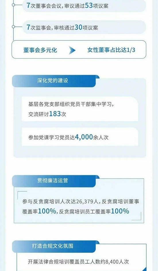 北新建材2023年環境、社會(hui) 及管治（ESG）報告