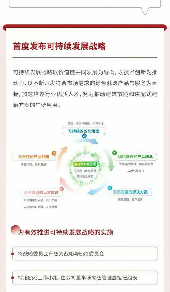 北新建材2023年環境、社會(hui) 及管治（ESG）報告