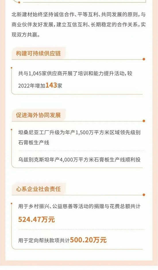 北新建材2023年環境、社會(hui) 及管治（ESG）報告