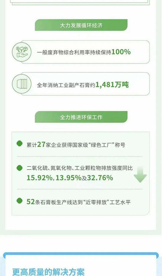 北新建材2023年環境、社會(hui) 及管治（ESG）報告