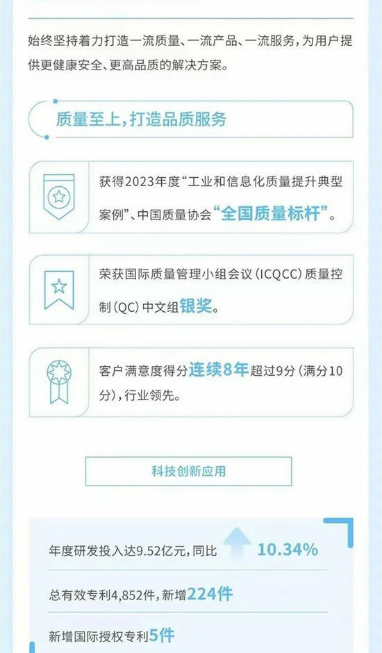 北新建材2023年環境、社會(hui) 及管治（ESG）報告
