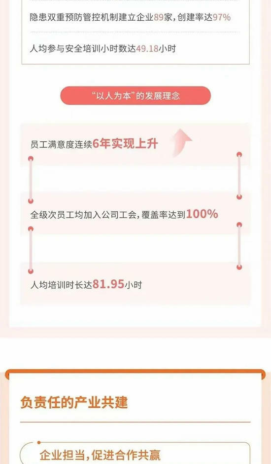 北新建材2023年環境、社會(hui) 及管治（ESG）報告