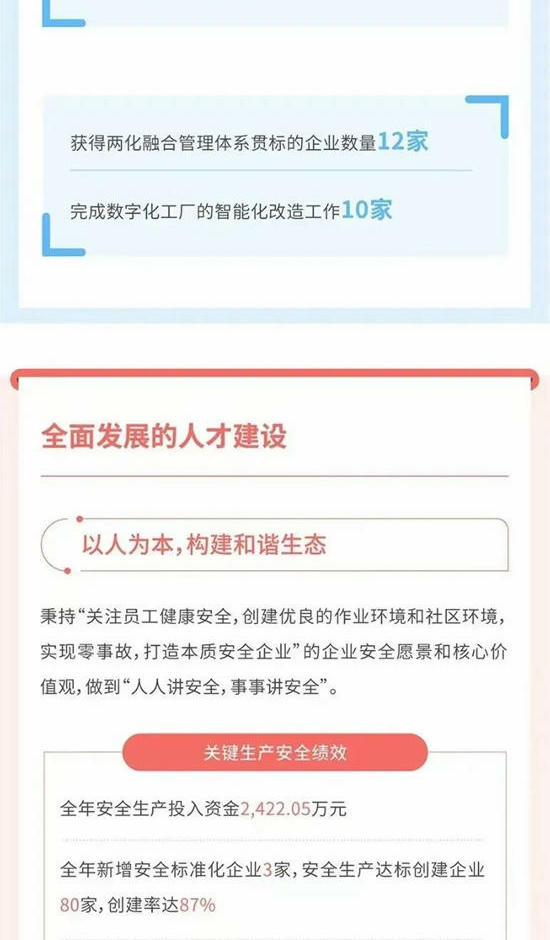 北新建材2023年環境、社會(hui) 及管治（ESG）報告