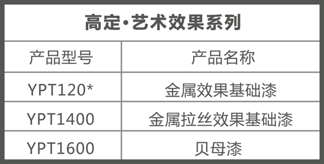 嘉寶莉高端定製木器漆重磅上市，開啟高定塗裝新時代！