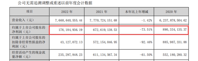3.59億(yi) 轉讓7900萬(wan) 股，科順喜迎國資背景大股東(dong) 