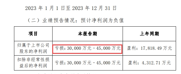 3.59億(yi) 轉讓7900萬(wan) 股，科順喜迎國資背景大股東(dong) 