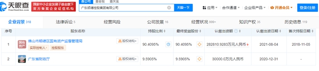 3.59億(yi) 轉讓7900萬(wan) 股，科順喜迎國資背景大股東(dong) 