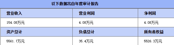 又被賣了！兩(liang) 次掛牌轉讓底價(jia) 縮水近1億(yi) 