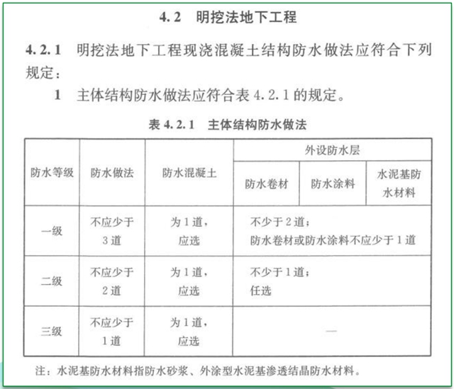 三棵樹防水助力無錫市胡埭鎮定銷商品房項目建設
