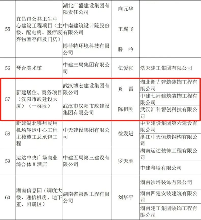 卓寶參建漢陽市政建設大廈項目獲得魯班獎！