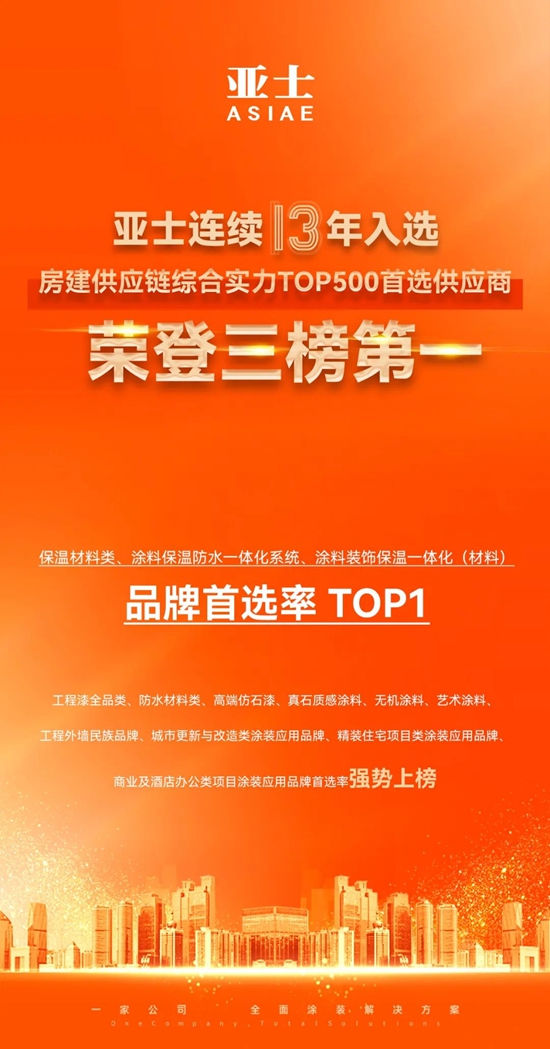 3榜第一！13項上榜！亞(ya) 士第13年蟬聯房建供應鏈綜合實力TOP500首選供應商
