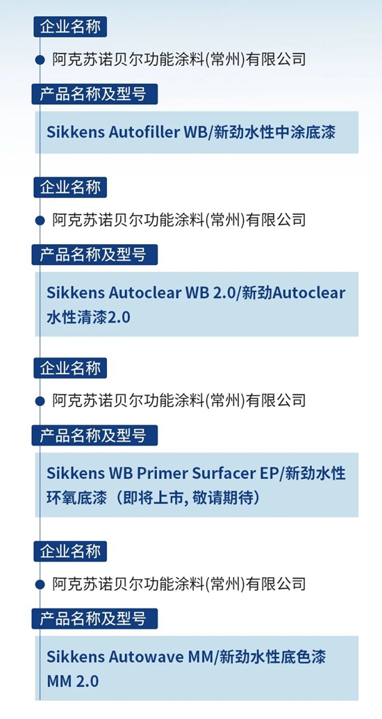 阿克蘇諾貝爾新勁水性汽車修補漆榮獲“中國汽修環保產(chan) 品”稱號！