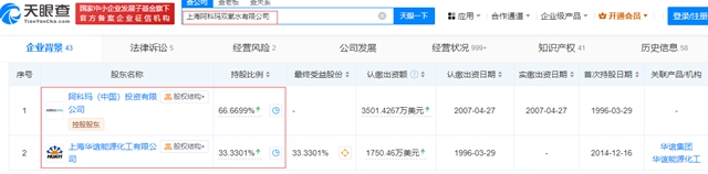 索賠4.3億(yi) 元！300億(yi) 塗企被化工巨頭狀告專(zhuan) 利侵權