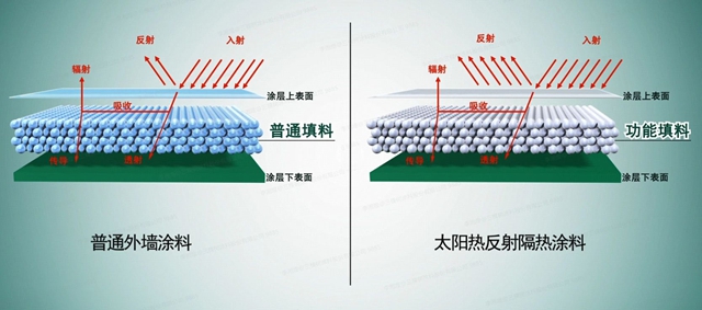 三棵樹溫彩石，“雙碳”黑科技，讓房子自己“降溫”！