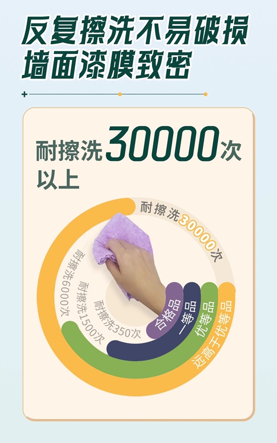 高調登場！『一漆多藝』實力與(yu) 顏值並存的全新感官體(ti) 驗！
