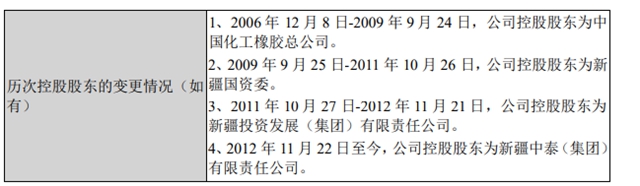 許家印操作再現！巨頭虛報收入72億(yi) 後募資48億(yi) 