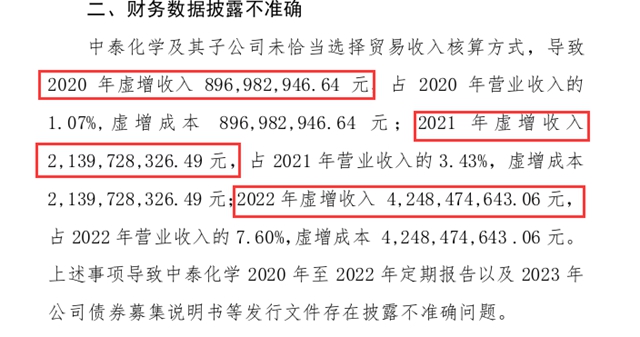 許家印操作再現！巨頭虛報收入72億(yi) 後募資48億(yi) 