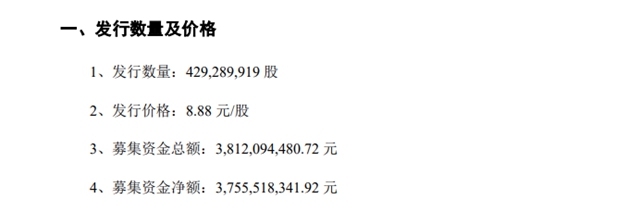許家印操作再現！巨頭虛報收入72億(yi) 後募資48億(yi) 
