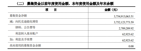 許家印操作再現！巨頭虛報收入72億(yi) 後募資48億(yi) 