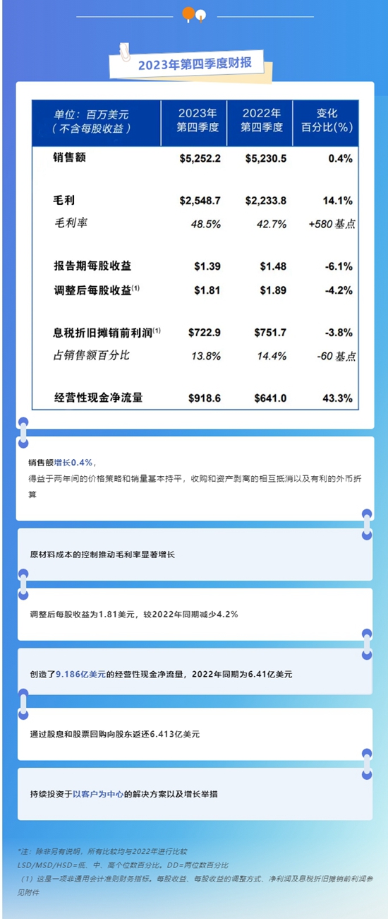 宣偉(wei) 公布2023年第四季度及全年財報