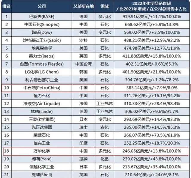 上市23年，分紅460多億(yi) 