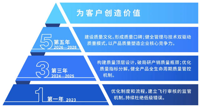 巴德富：“7大策略+3大目標”為(wei) 品質保駕護航