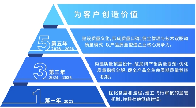 巴德富“7大策略+3大目標”為(wei) 品質保駕護航