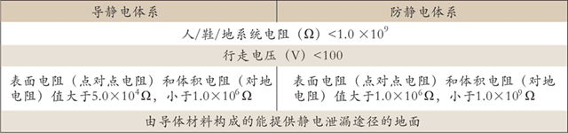 非常6+1！嘉寶莉7大導防靜電塗裝體(ti) 係滿足工業(ye) 領域不同需求！