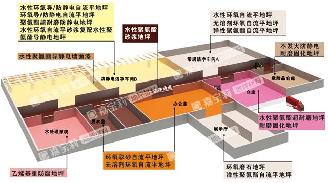 非常6+1！嘉寶莉7大導防靜電塗裝體(ti) 係滿足工業(ye) 領域不同需求！