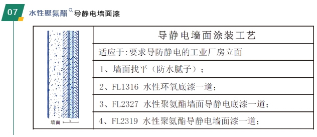 非常6+1！嘉寶莉7大導防靜電塗裝體(ti) 係滿足工業(ye) 領域不同需求！