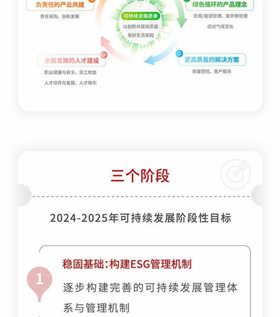 一圖讀懂丨北新建材可持續發展戰略